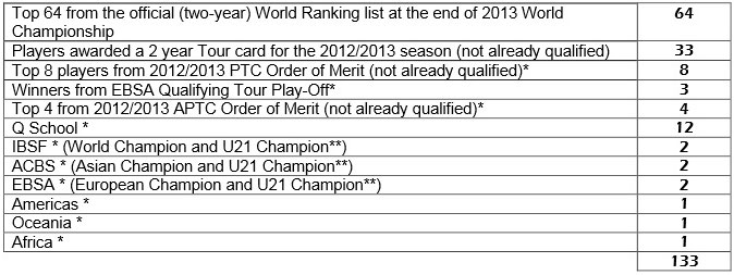 Критерии сезона 2013-2014